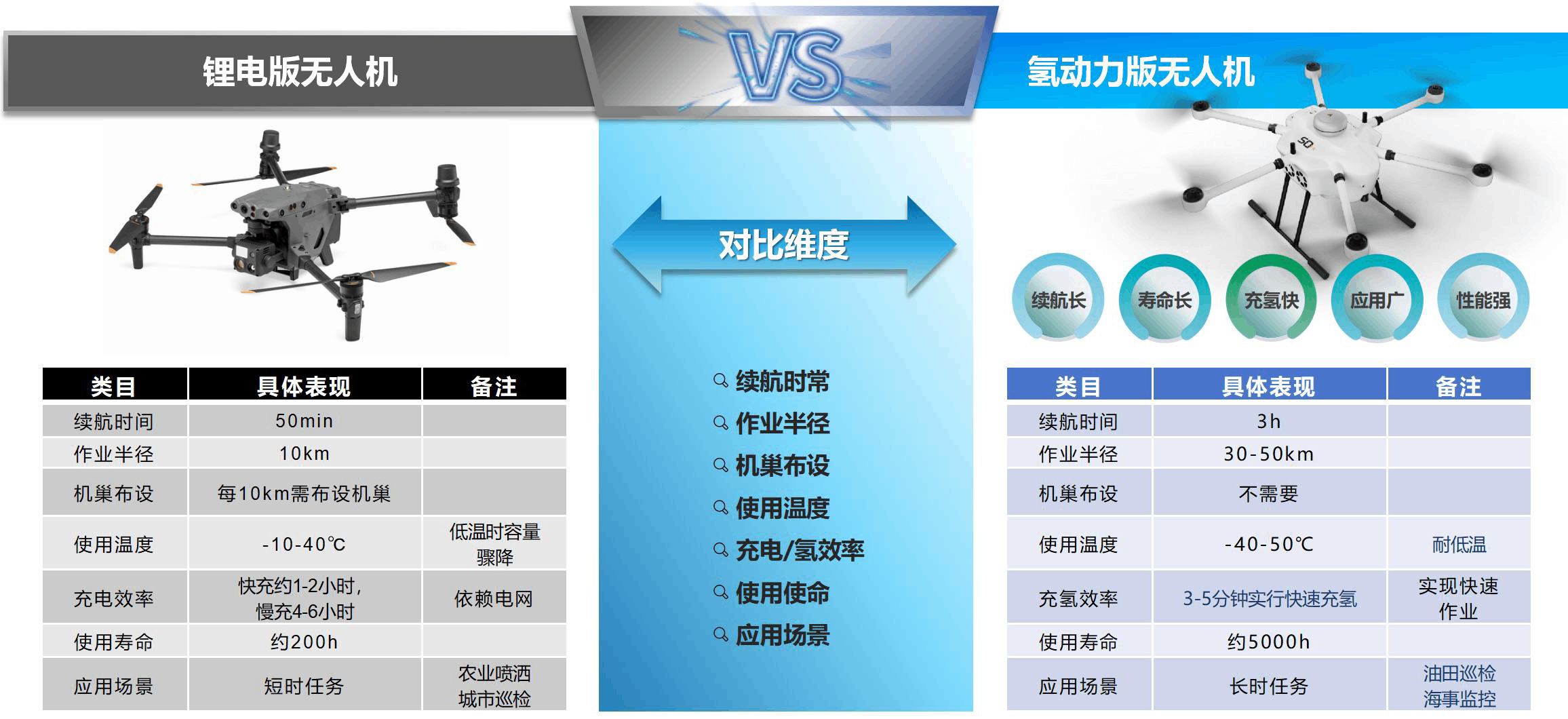 神開&瀚氫聯合推出氫動力無人機在大慶油田完成巡檢試飛任務(圖4)
