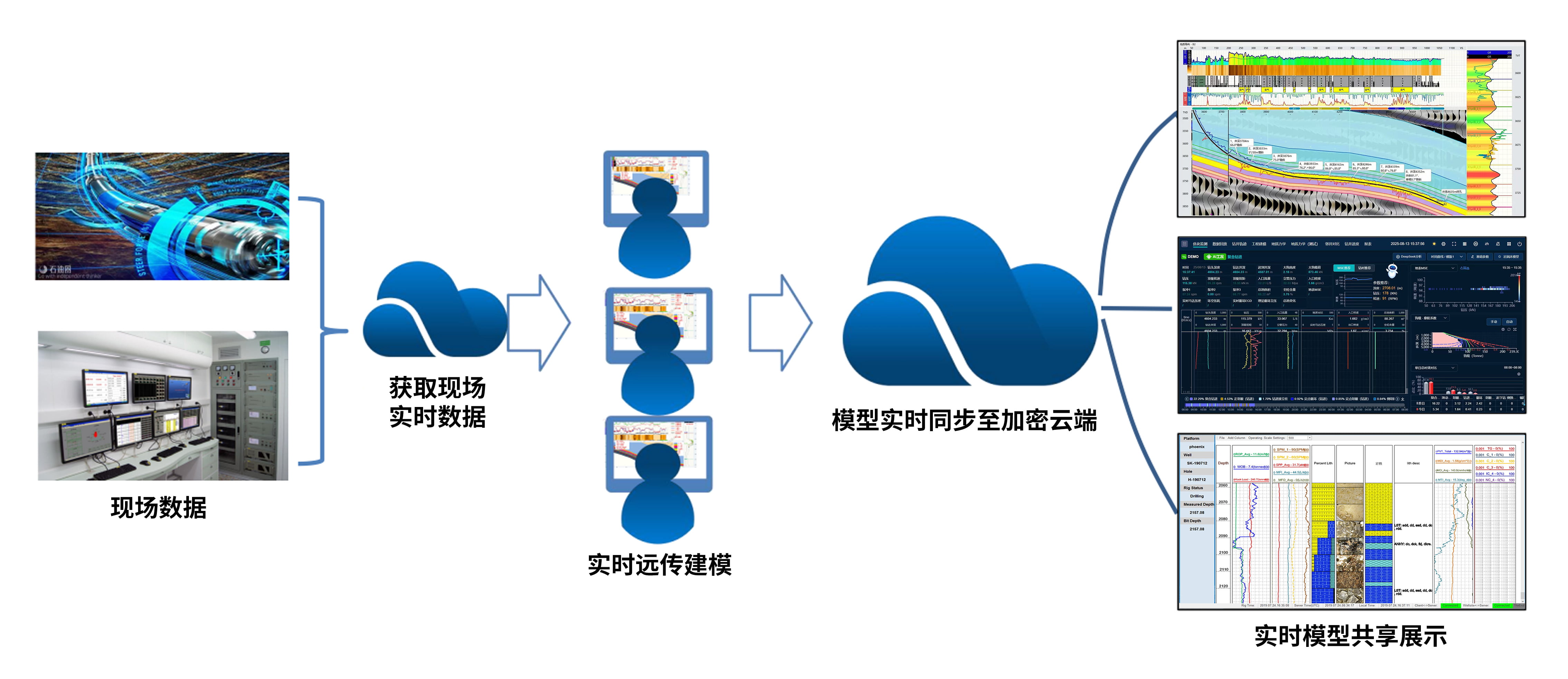 喜訊!神開科技《基于AI技術的油氣勘探服務平臺》獲上海市引導資金年度首批支持項目(圖3) 喜訊!神開科技《基于AI技術的油氣勘探服務平臺》獲上海市引導資金年度首批支持項目(圖3)